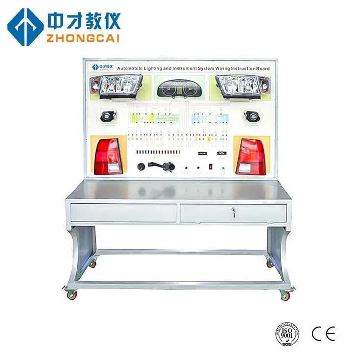 Rada pre vzdelávanie v oblasti indikátora auta