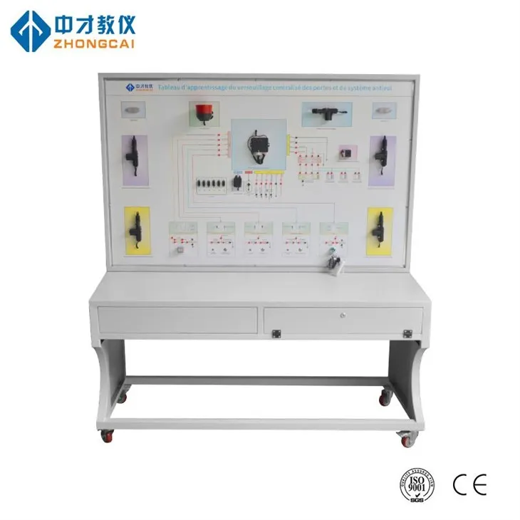Výcvikový panel centrálneho zámku dverí a systém proti krádeži